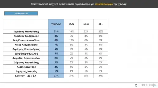 dimofilia-politikon-arxigon