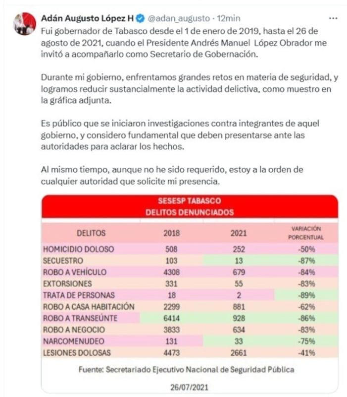 Reaparece Adán Augusto López: “Estoy a la orden de las autoridades”