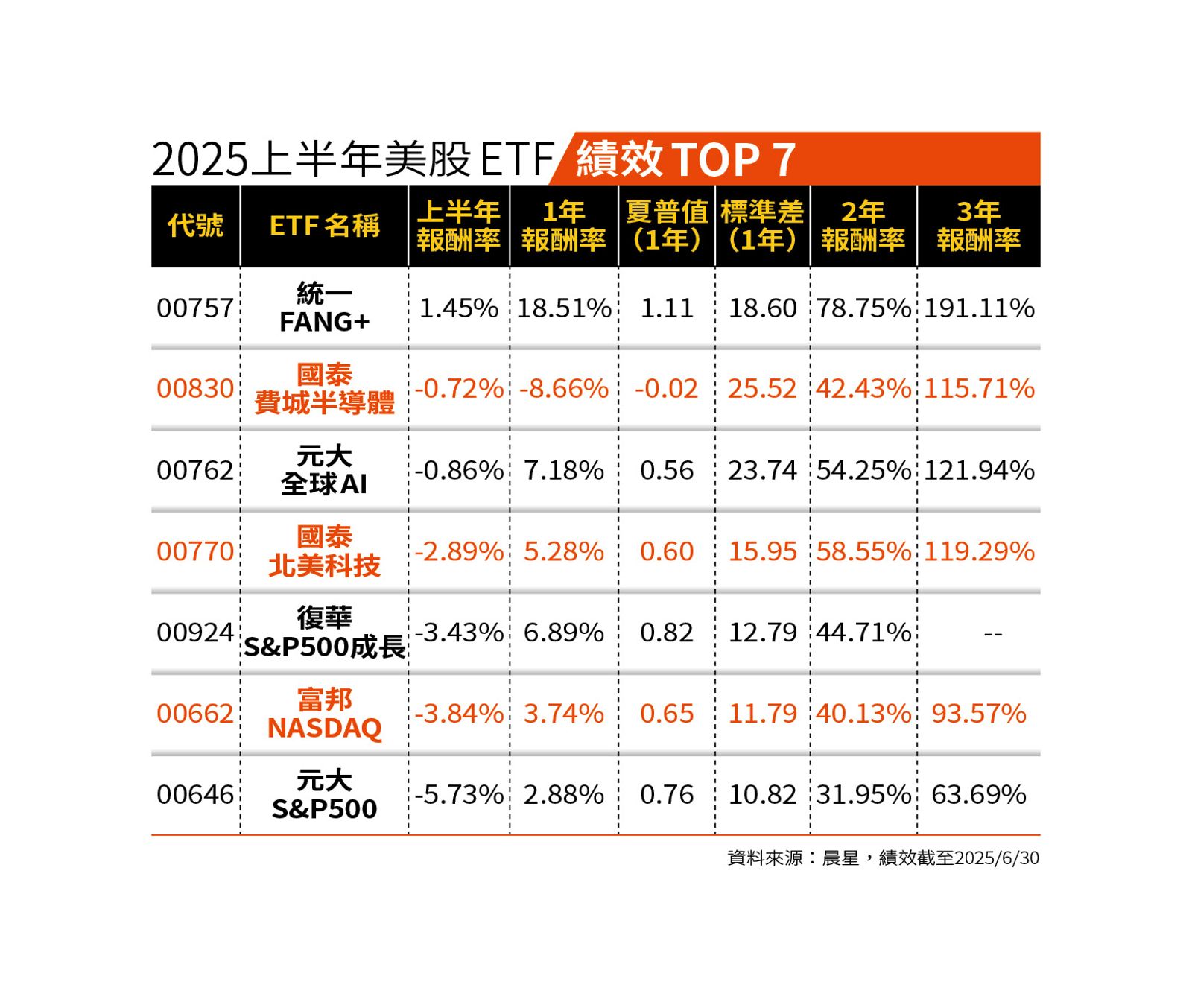 賺爆美股3／美股強漲沒跟到？ 那指飆35%後專家傳授補票攻略