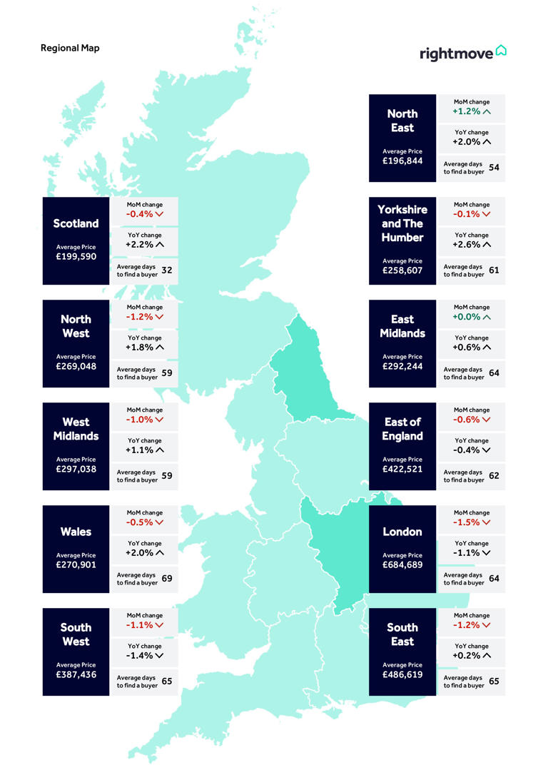 Rightmove’s map shows average asking price changes across Britain (Rightmove/PA)