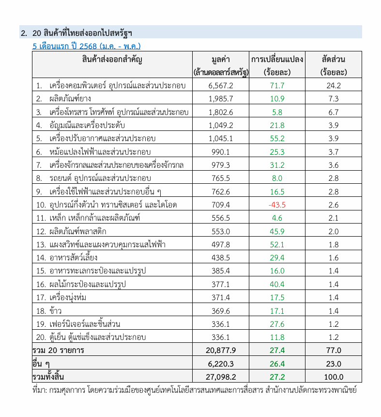ภาพประกอบข่าว