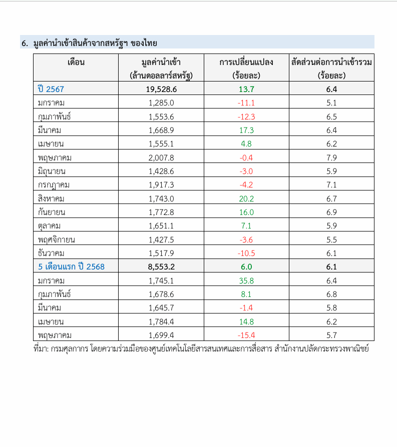 ภาพประกอบข่าว