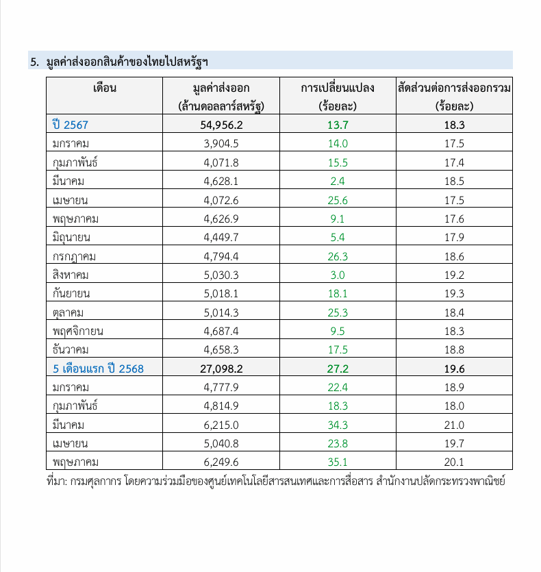 ภาพประกอบข่าว