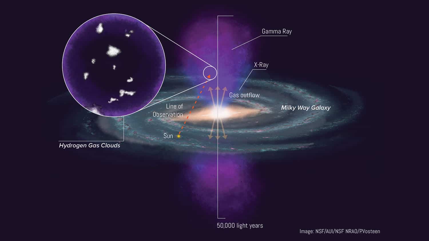 Astronomers discovered Fermi bubbles - AA1IdF1F.img
