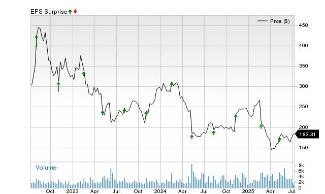 Will Epam (EPAM) Beat Estimates Again in Its Next Earnings Report?