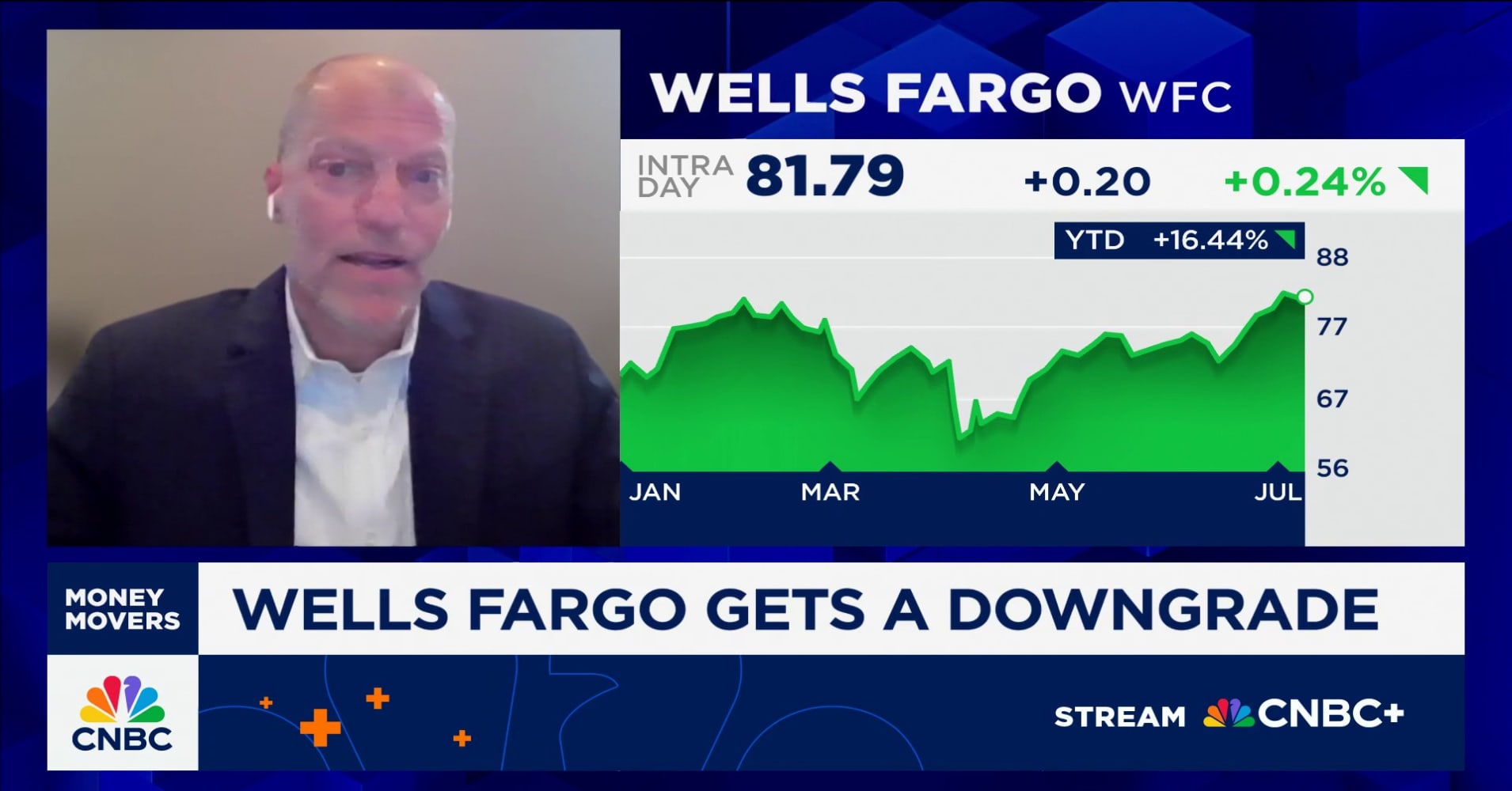 Wells Fargo stock gets a downgrade. The analyst behind the call breaks ...