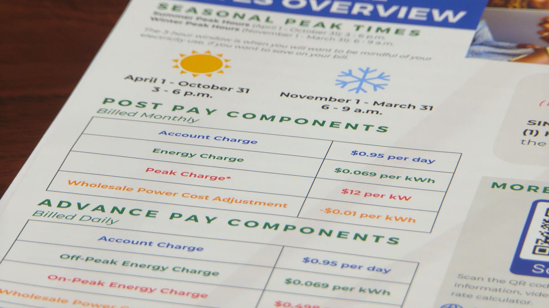 Electric company's 'peak hours' policy leads to Horry County man ...