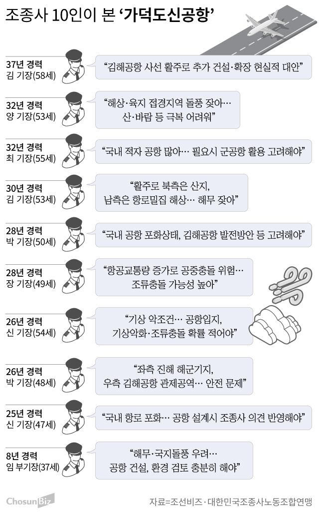 그래픽=손민균