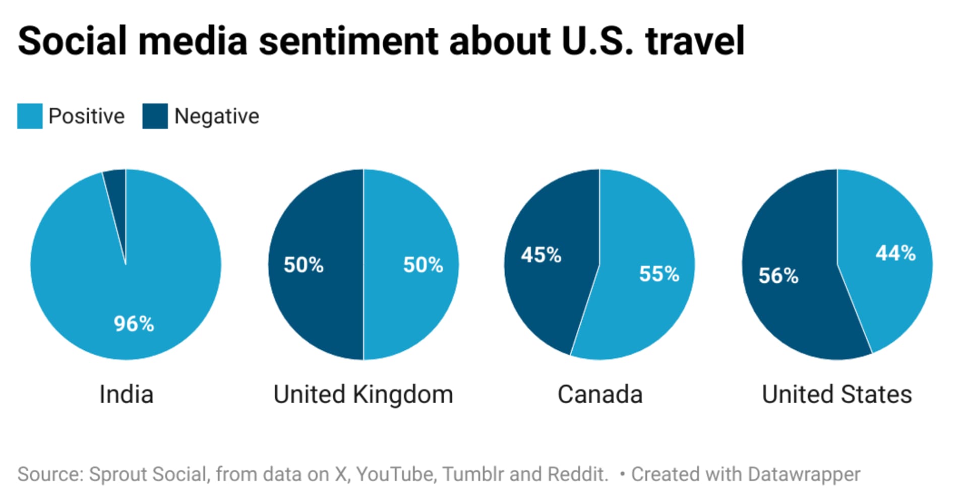 Asians are avoiding trips to the U.S. this year — for a variety of reasons