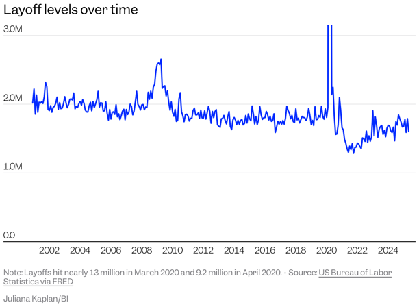 Office Paranoia: Layoffs, AI, And Job Insecurity Are Terrorizing Workers