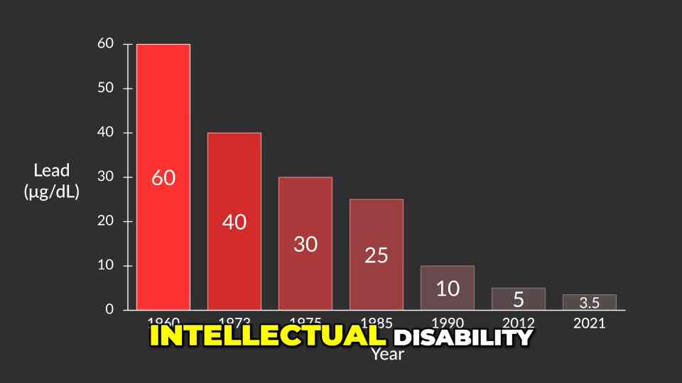 Lead Poisoning Millions Affected, Study Reveals Shocking Truth