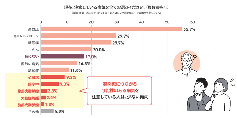 アンケート