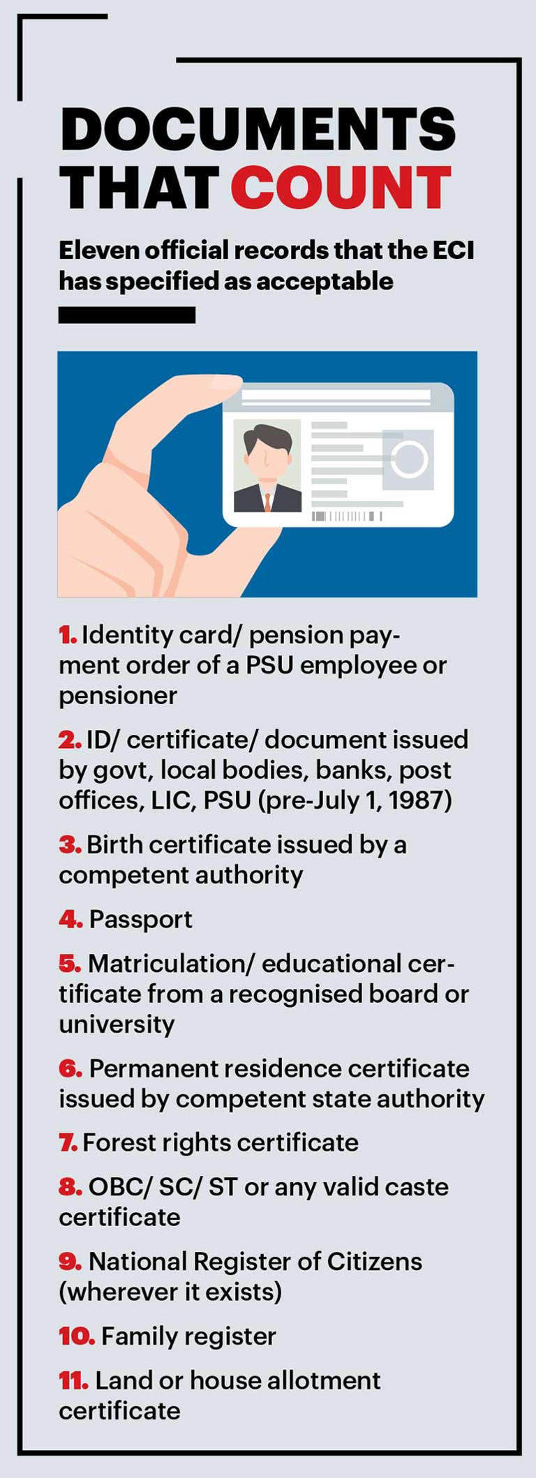 Bihar's Special Intensive Revision | Citizenship on trial