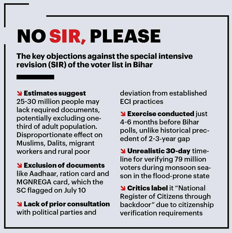 Bihar's Special Intensive Revision | Citizenship on trial