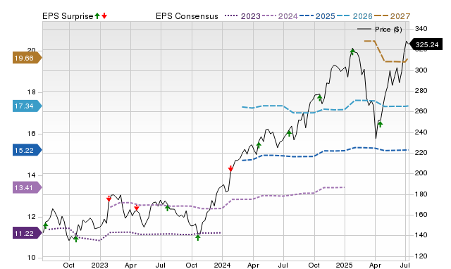 American Express (AXP) reports next week: Wall Street expects earnings ...