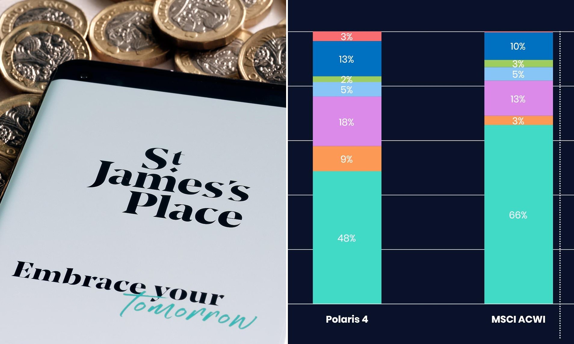 SJP investment boss warns US risk profile has 'fundamentally changed'