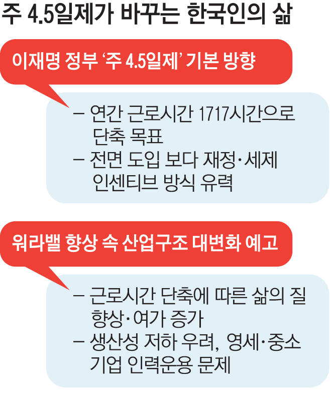 주 4.5일제가 바꾸는 한국인의 삶