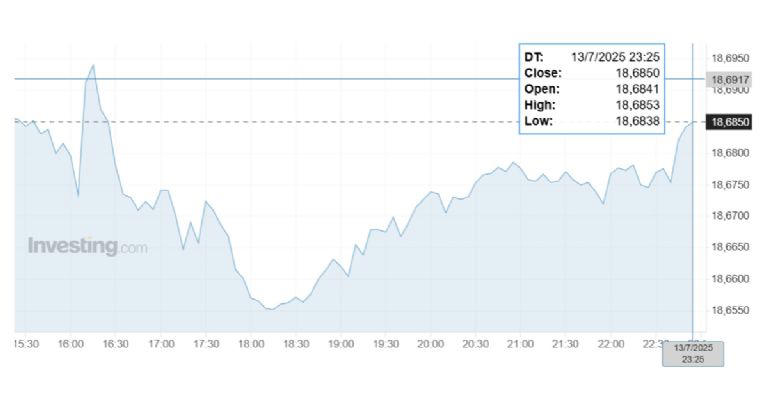 Foto: Investing
