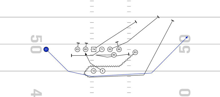 Film Room: Stealing a split-gun play from the college ranks