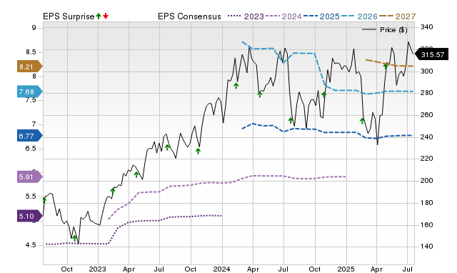 Wall Street Analysts Believe Cadence (CDNS) Could Rally 25.01%: Here's ...
