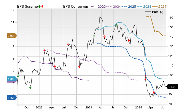 Earnings Preview: TFI International Inc. (TFII) Q2 Earnings Expected to ...