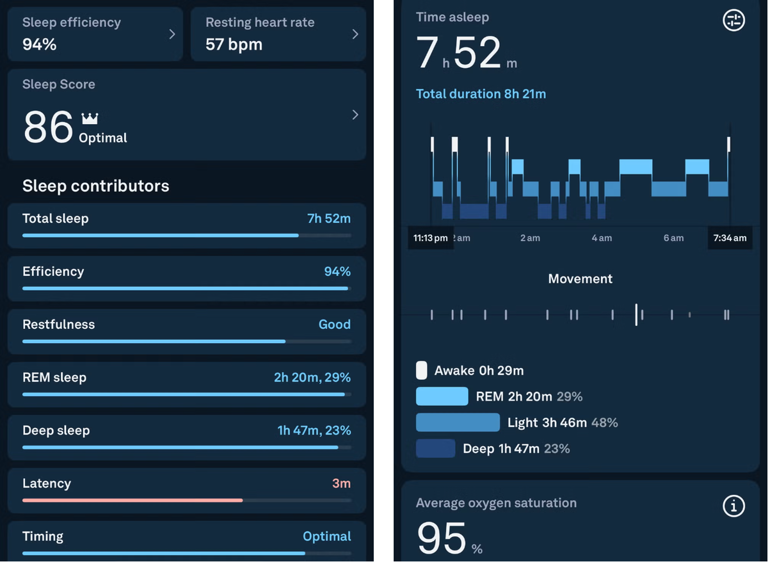 I tested the Oura Ring 4 for an entire year and let’s just say that I ...