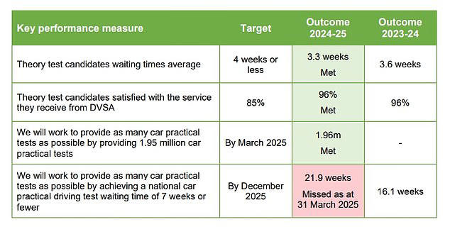 DVSA drafts in 100 mental health first aiders as staff face anger at ...
