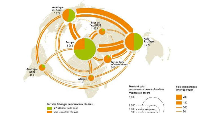 L'Afrique du Nord doit se tourner vers le Sud pour ses échanges commerciaux