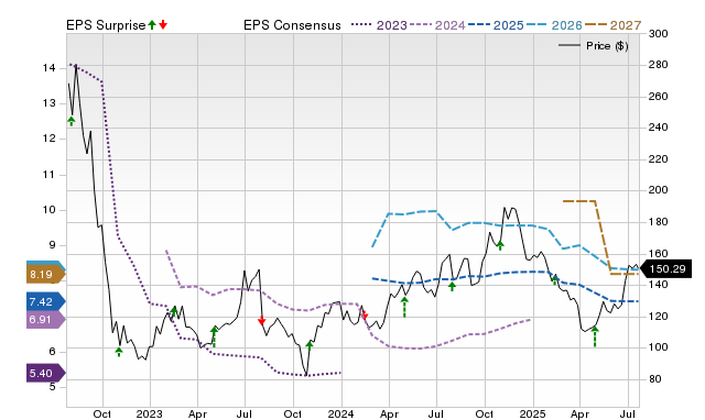 Generac Holdings (GNRC) earnings expected to grow: What to know ahead ...