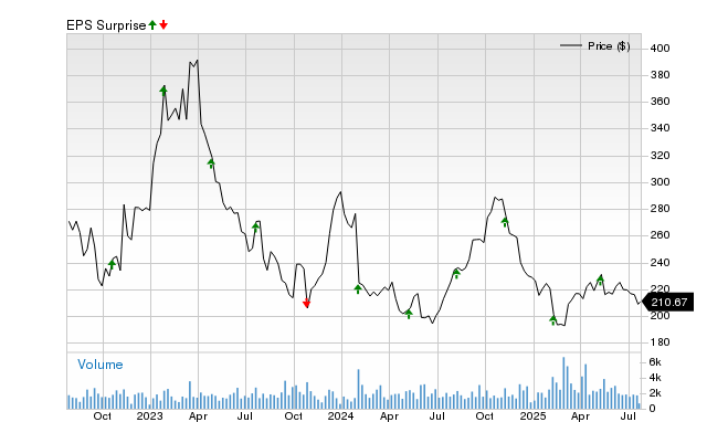 Will MarketAxess (MKTX) beat estimates again in its next earnings report?