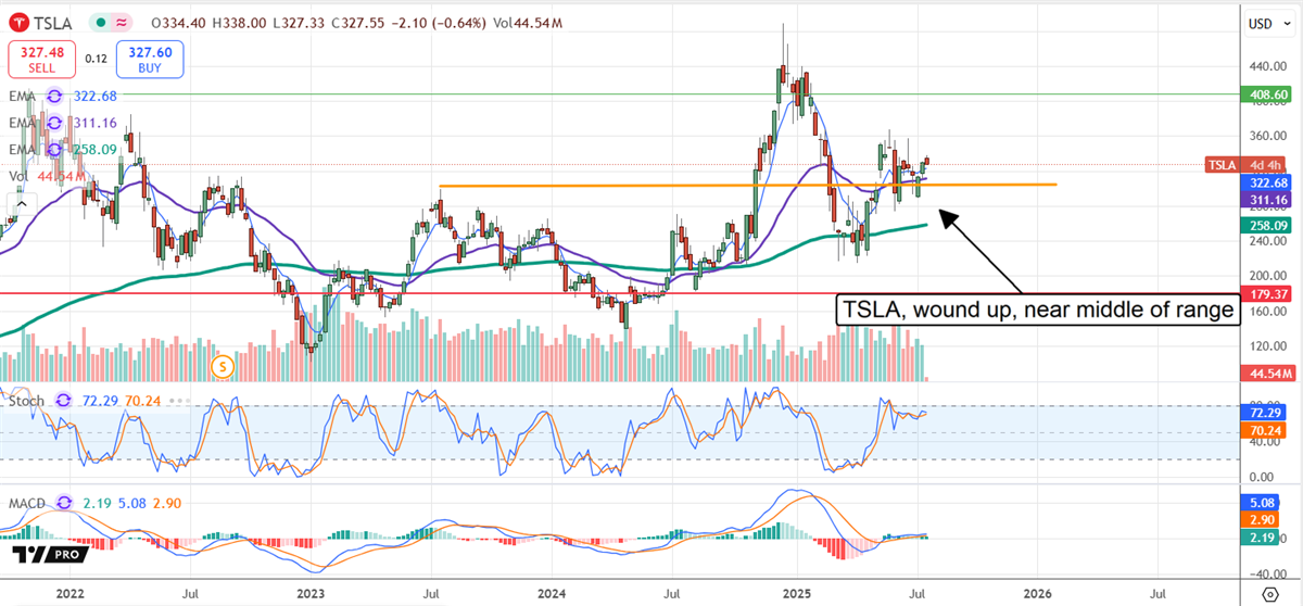 TSLA stock chart
