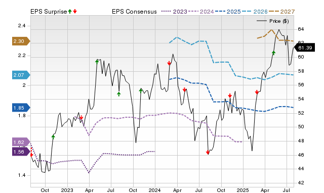 Monster Beverage (MNST) earnings expected to grow: What to know ahead ...