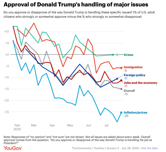Latest Trump approval rating shows gap in how men and women view president
