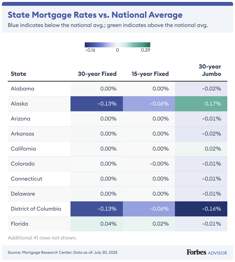 Current georgia mortgage and refinance rates