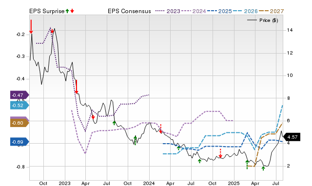 AbCellera Biologics Inc. (ABCL) Expected to Beat Earnings Estimates ...