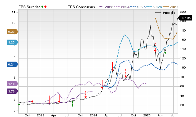 Vistra Corp. (VST) earnings expected to grow: What to know ahead of ...