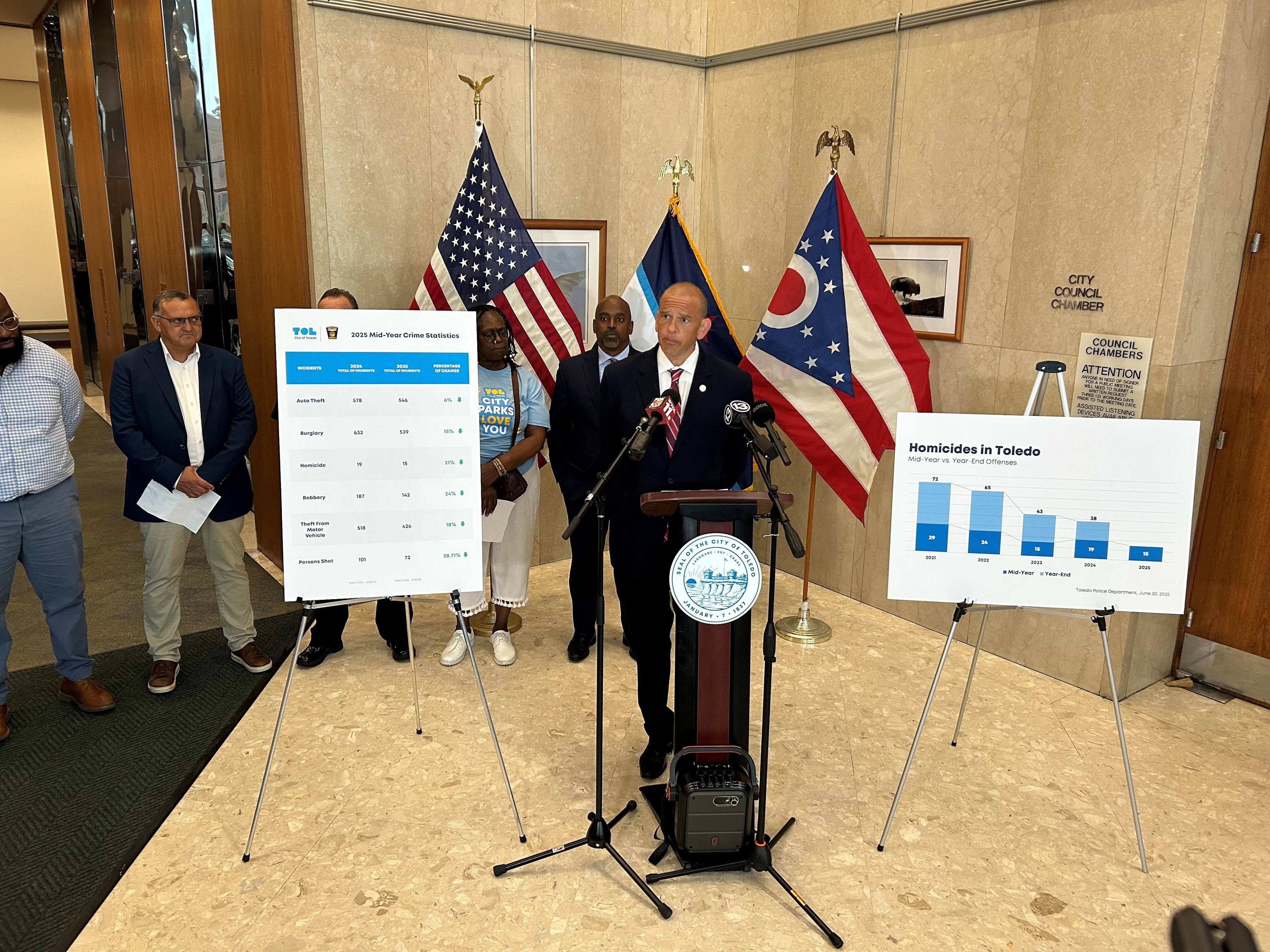 Crime continues to fall in Toledo, city data shows