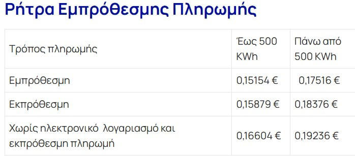 ΔΕΗ: Ακριβότερο το ρεύμα για όσους πληρώνουν εκπρόθεσμα και δεν εκδίδουν ηλεκτρονικά τον λογαριασμό
