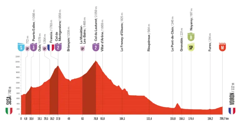 live-stage-4-vuelta-a-espa-a-2025-first-the-infamous-lautaret-but