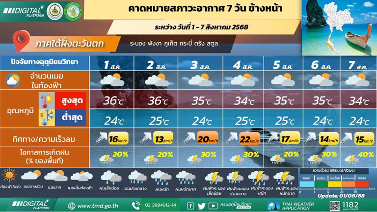 ภาคใต้(ฝั่งตะวันตก) มีฝนฟ้าคะนองร้อยละ 30 - 40 ของพื้นที่ ตลอดช่วง