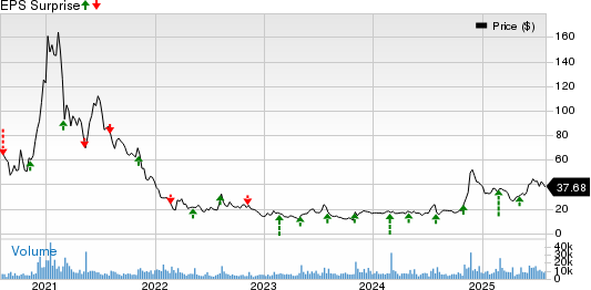 0 News Article Image Сможет ли Lemonade сохранить свою серию успехов в отчете за II квартал?