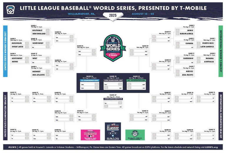 Nj vs ct little league world series 2025 game on aug 6 where to watch