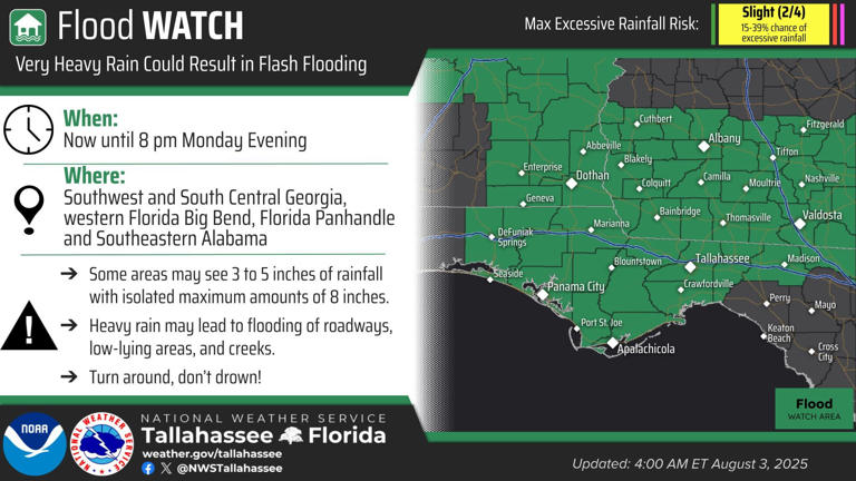The region is under a Flood Watch until Monday August 4, 2025 at 8 p.m.