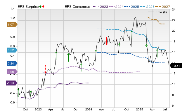 ACV Auctions Inc. (ACVA) expected to beat earnings estimates: Should ...