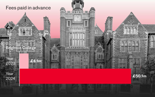 Brighton College is among many leading public schools to record a vast increase in the amount of fees paid in advance