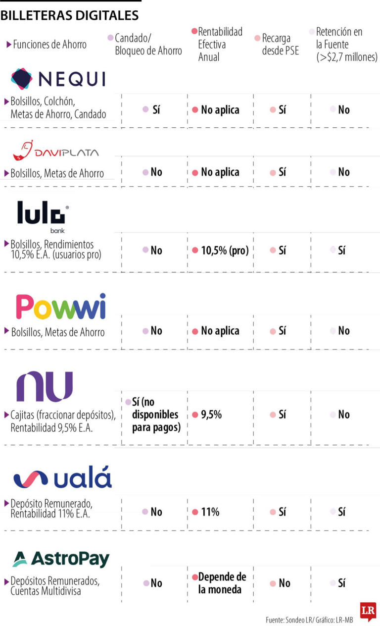 Gráfico LR