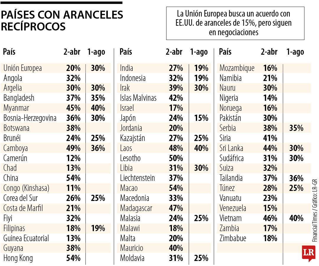 Avanza el acercamiento entre EE.UU. y la Unión Europea para un acuerdo ...