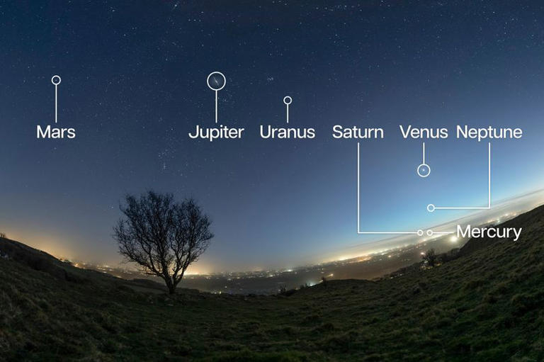 February 2026 planetary alignment: How to see rare 'parade' of 6 ...