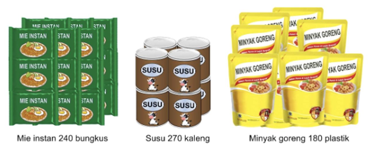 20 Soal ANBK 2025 SMP Kelas 8 dengan Jawaban Lengkap