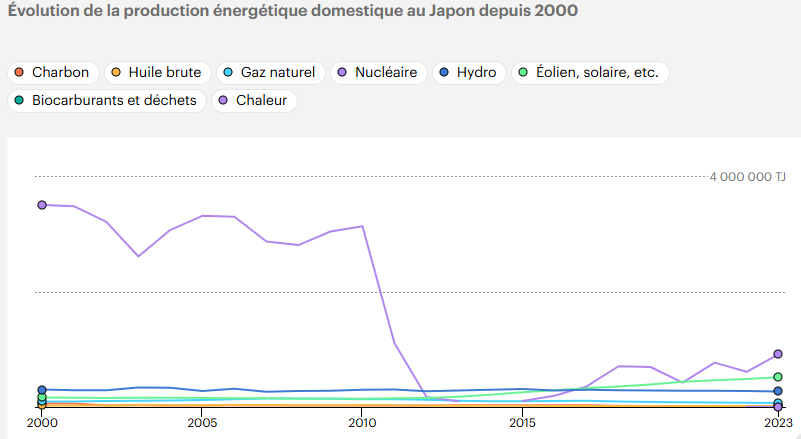 Cette technologie de panneaux solaires flexibles et transparents pourrait tout révolutionner
